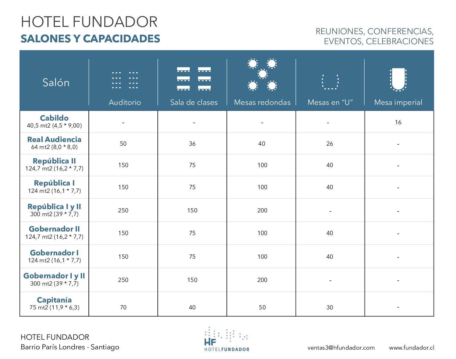 Tabla de Capacidades